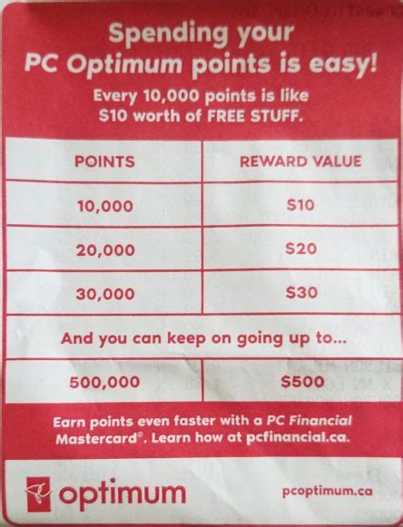 pc optimum missing points request